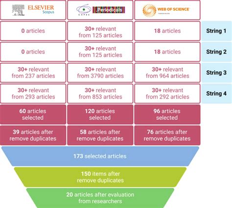 submit articles total articles total authors total downloads|Comparing citations and downloads for individual articles at the.
